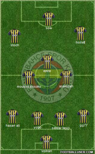 Fenerbahçe SK Formation 2012