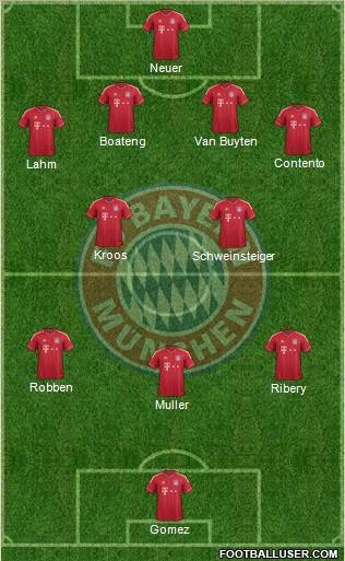 FC Bayern München Formation 2012