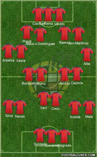 Spain Formation 2012