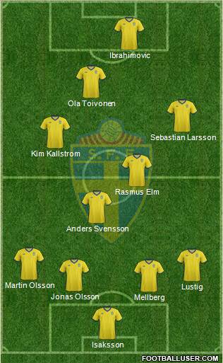 Sweden Formation 2012