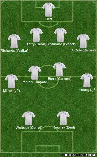 England Formation 2012