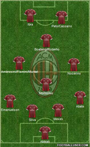 A.C. Milan Formation 2012