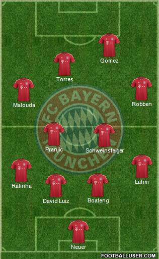 FC Bayern München Formation 2012