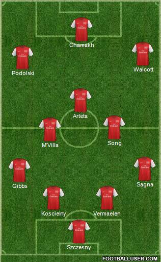 Arsenal Formation 2012
