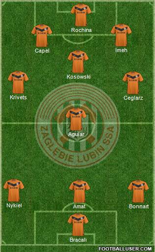 Zaglebie Lubin Formation 2012