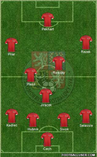 Czech Republic Formation 2012