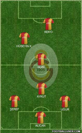 Galatasaray SK Formation 2012