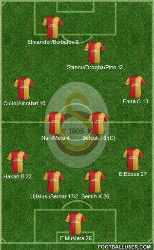Galatasaray SK Formation 2012
