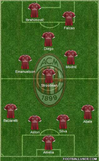 A.C. Milan Formation 2012