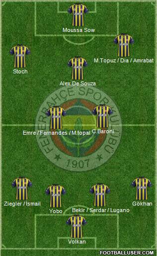 Fenerbahçe SK Formation 2012