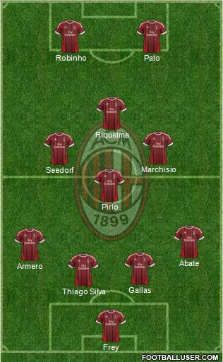 A.C. Milan Formation 2012