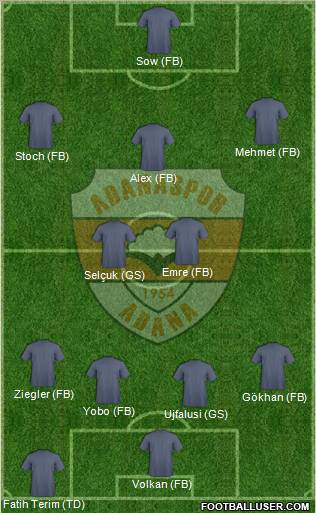 Adanaspor A.S. Formation 2012