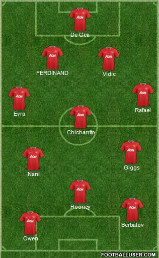 Manchester United Formation 2012