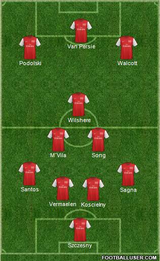 Arsenal Formation 2012