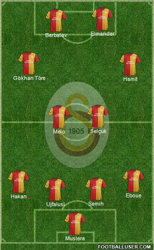 Galatasaray SK Formation 2012