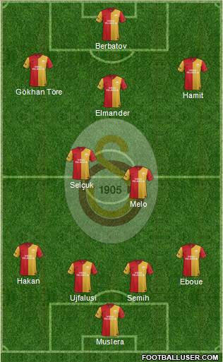 Galatasaray SK Formation 2012
