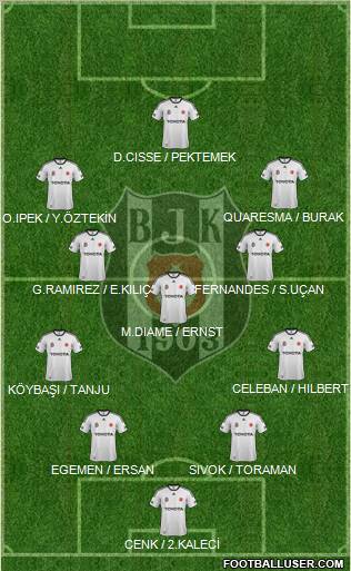 Besiktas JK Formation 2012