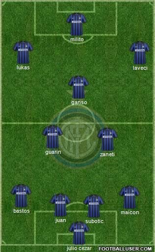 F.C. Internazionale Formation 2012