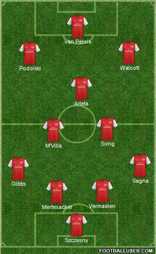 Arsenal Formation 2012