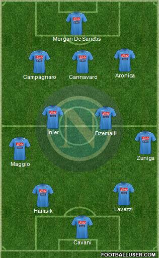 Napoli Formation 2012