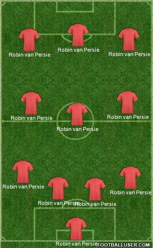 Arsenal Formation 2012