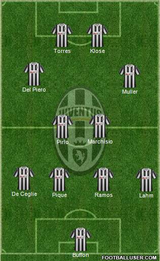 Juventus Formation 2012