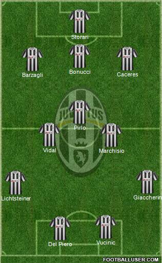 Juventus Formation 2012