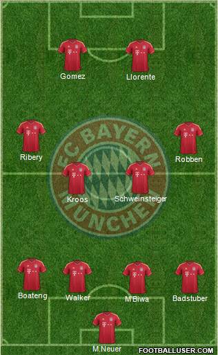 FC Bayern München Formation 2012