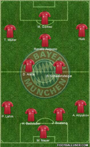 FC Bayern München Formation 2012