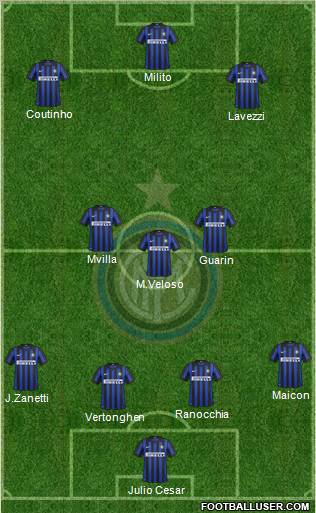 F.C. Internazionale Formation 2012
