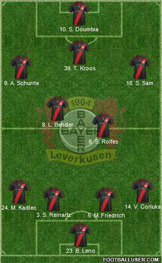 Bayer 04 Leverkusen Formation 2012