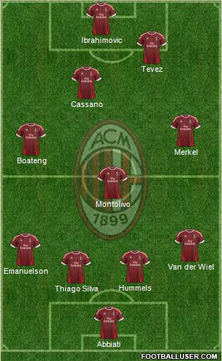A.C. Milan Formation 2012