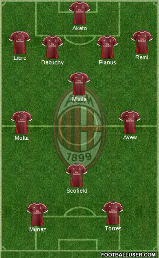 A.C. Milan Formation 2012