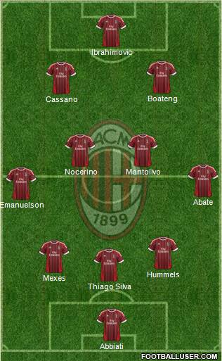 A.C. Milan Formation 2012