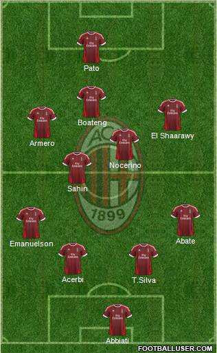A.C. Milan Formation 2012