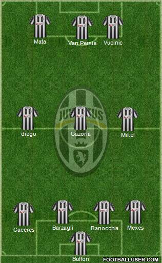 Juventus Formation 2012