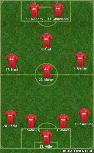 Manchester United Formation 2012