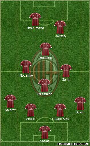 A.C. Milan Formation 2012