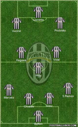 Juventus Formation 2012