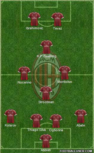 A.C. Milan Formation 2012