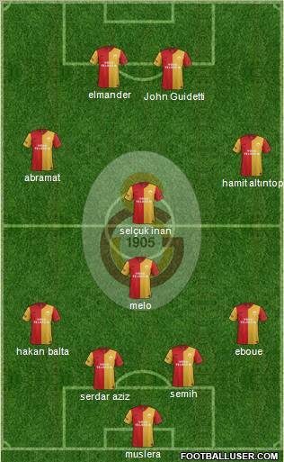 Galatasaray SK Formation 2012