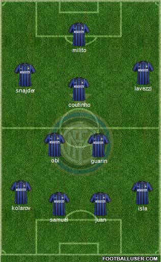 F.C. Internazionale Formation 2012