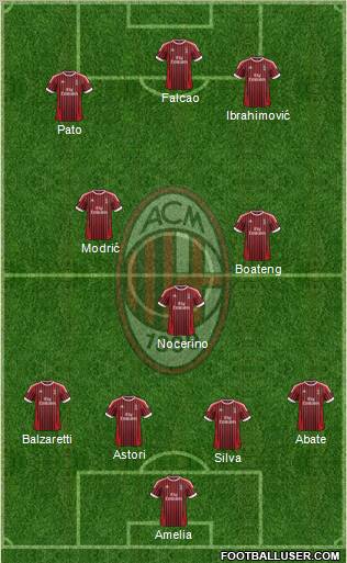 A.C. Milan Formation 2012