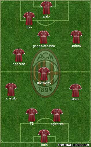 A.C. Milan Formation 2012