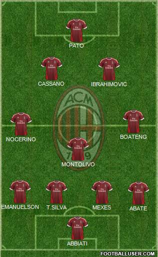 A.C. Milan Formation 2012