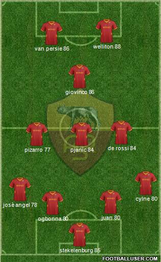 AS Roma Formation 2012
