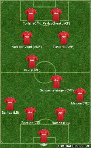 Manchester United Formation 2012