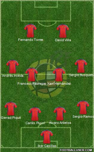 Spain Formation 2012