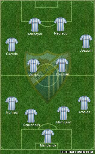 Málaga C.F., S.A.D. Formation 2012