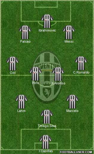Juventus Formation 2012